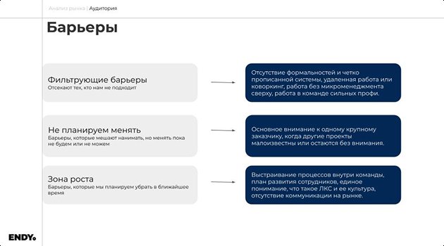 Барьеры