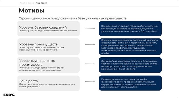 Мотивы
