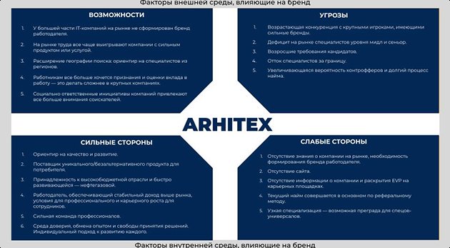 Факторы и SWOT