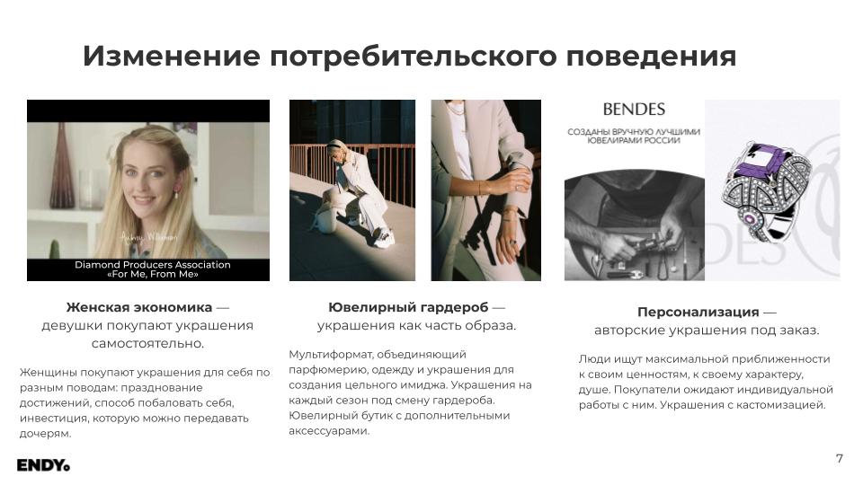 Изменение потребительского поведения