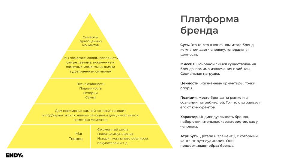 Платформа бренда