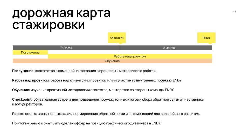 Дорожная карта стажировки