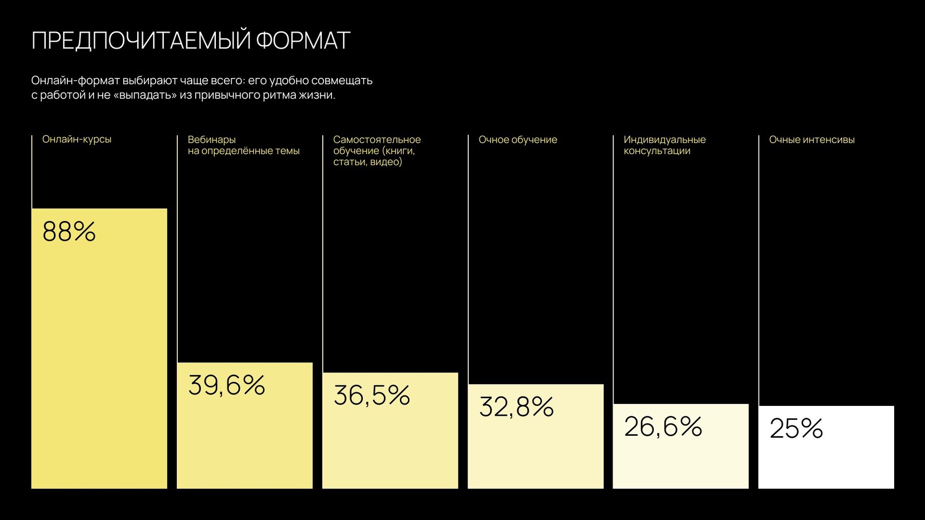 Предпочитаемый формат