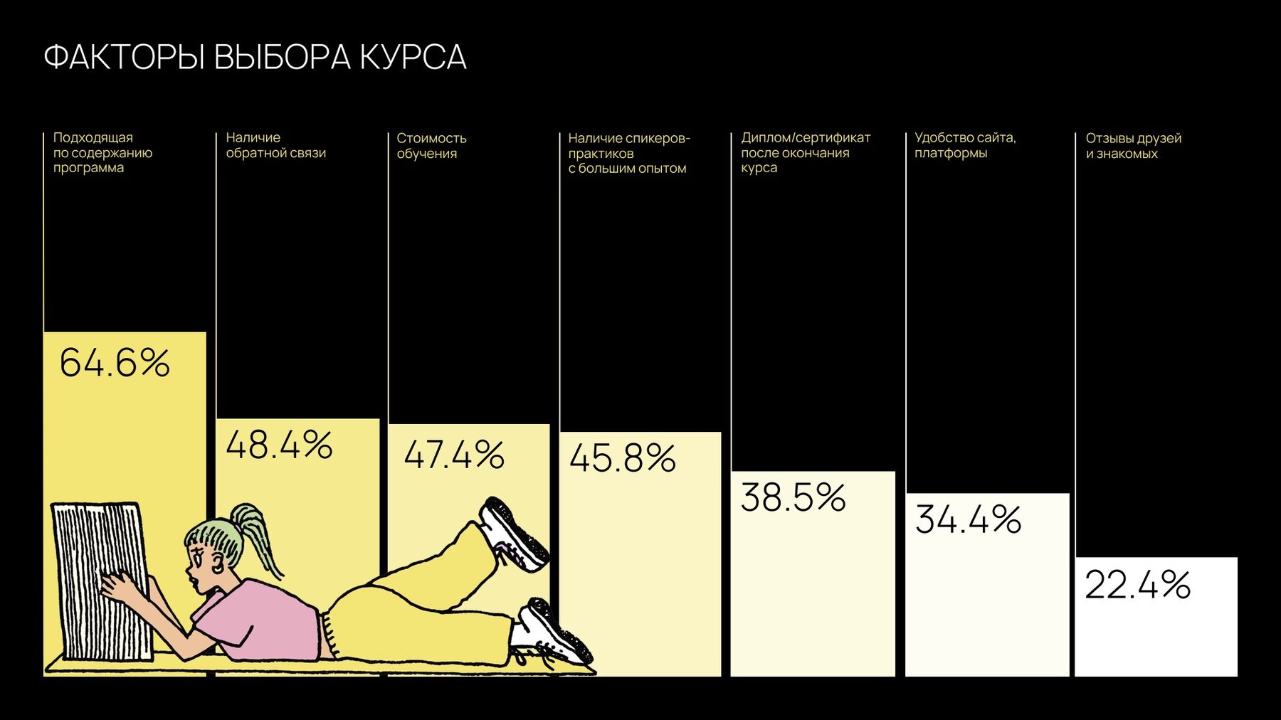 Факторы выбора курса