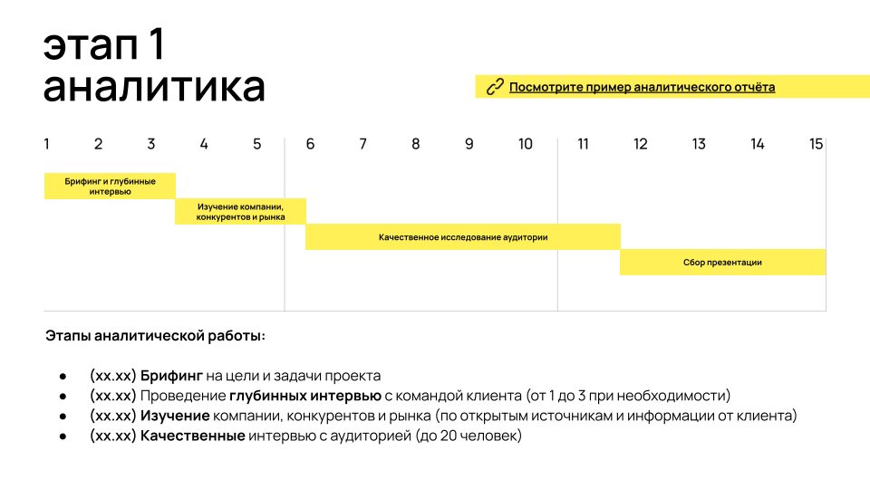 Тайминг проекта: этап 1 — аналитика