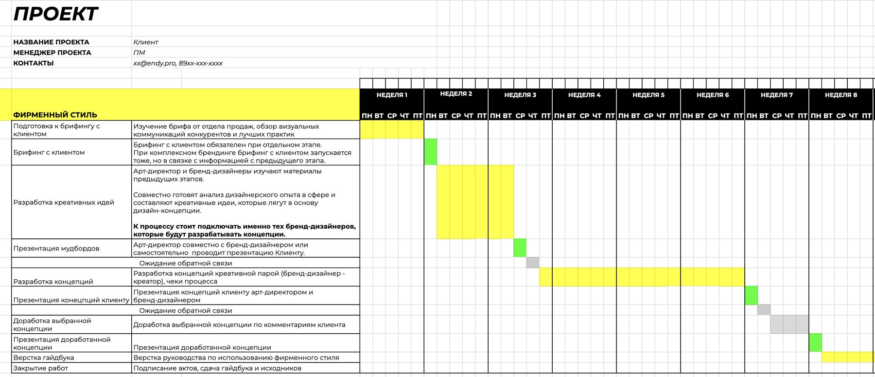 Детальный тайминг проекта по неделям