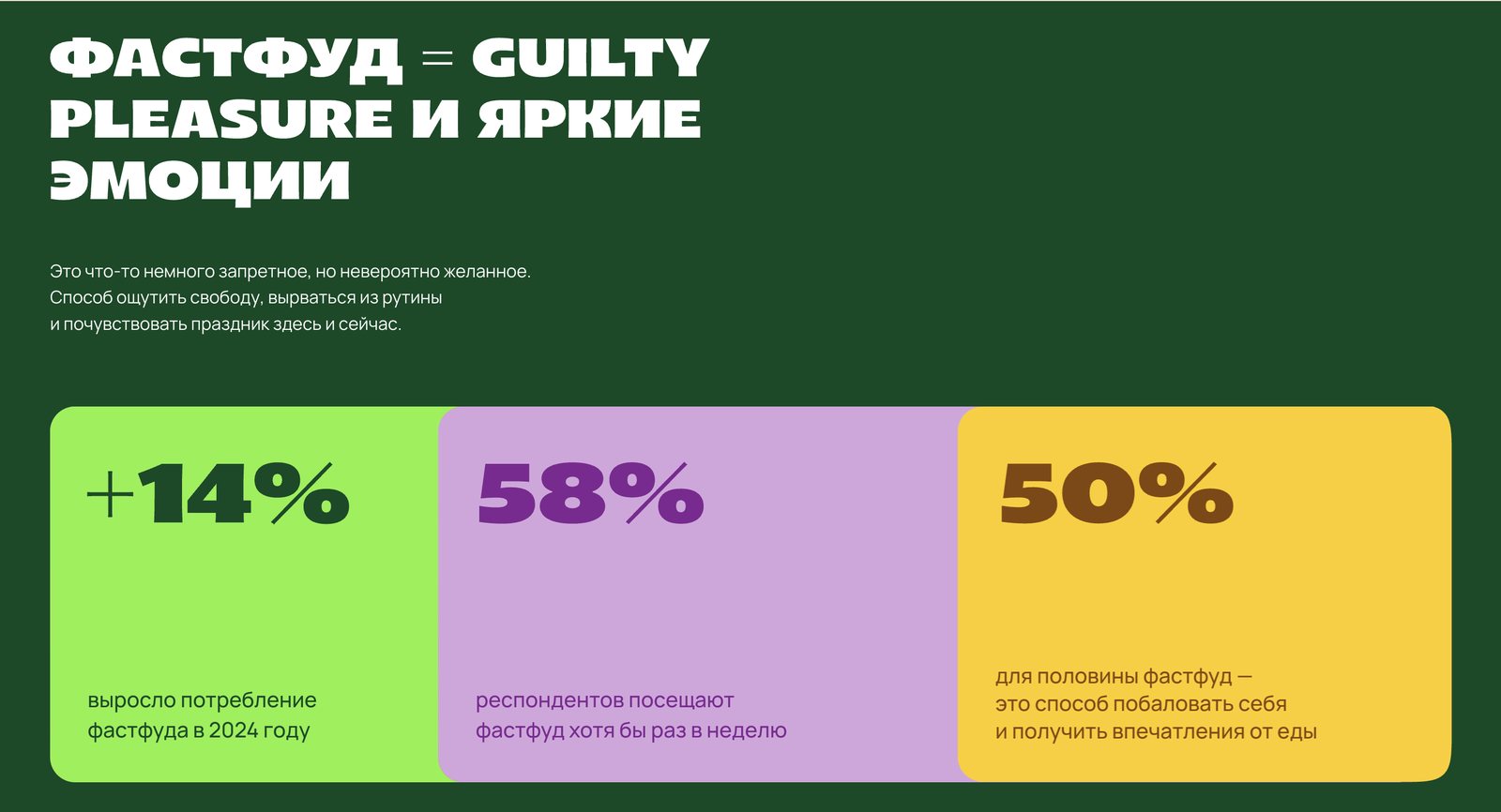 Фастфуд как guilty pleasure