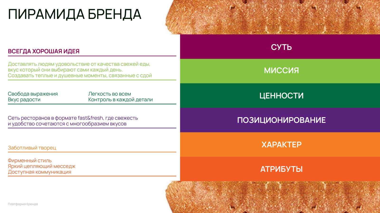 Пирамида бренда SUBJOY