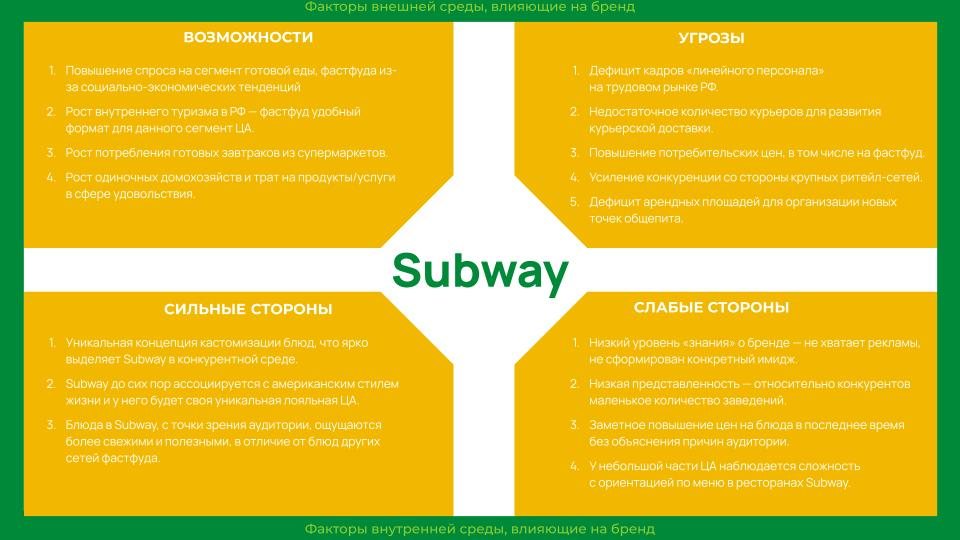 SWOT-анализ SUBWAY