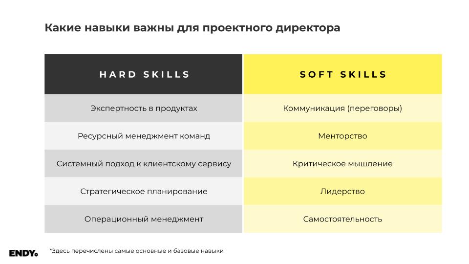 Навыки директора